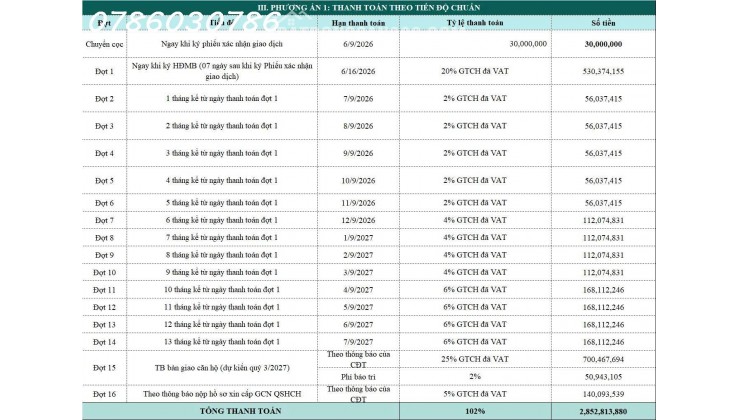 Cơ hội đón biên lợi nhuận kỳ vọng đến 50% trong năm sau